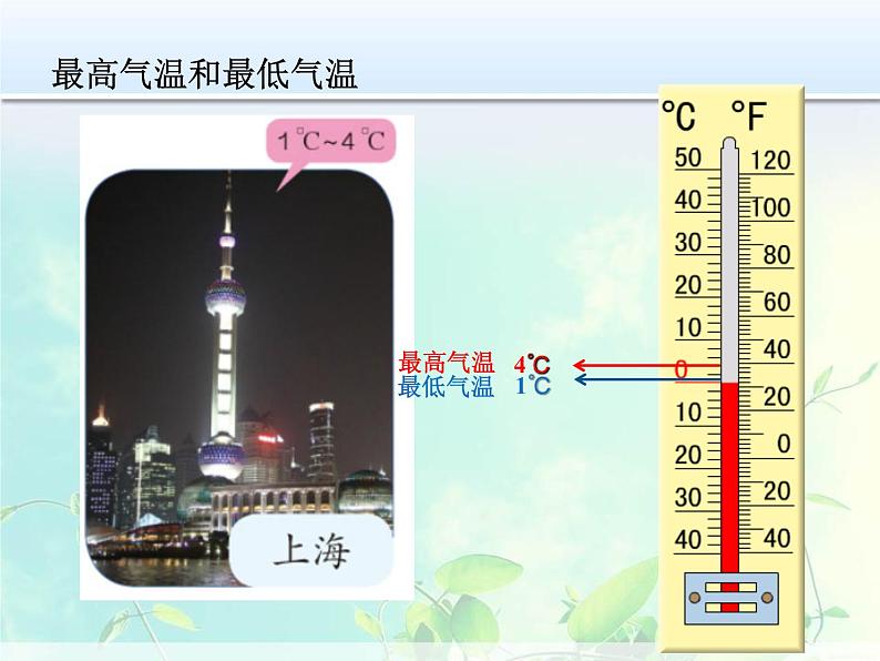 六年级下册数学课件-1.2 认识负数和整数 冀教版第7页