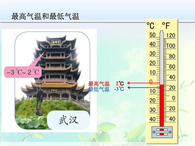 六年级下册数学课件-1.2 认识负数和整数 冀教版第8页