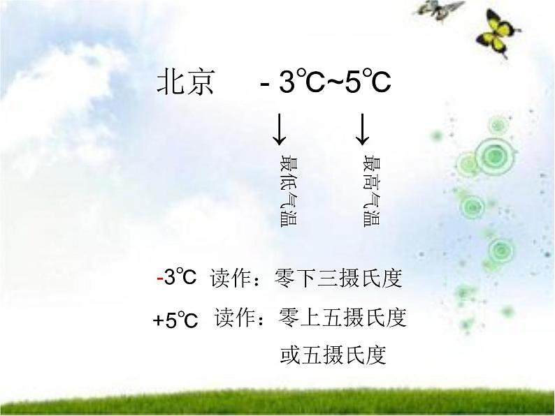 六年级下册数学课件-1.1 天气预报中的负数 冀教版（共25张PPT）第8页