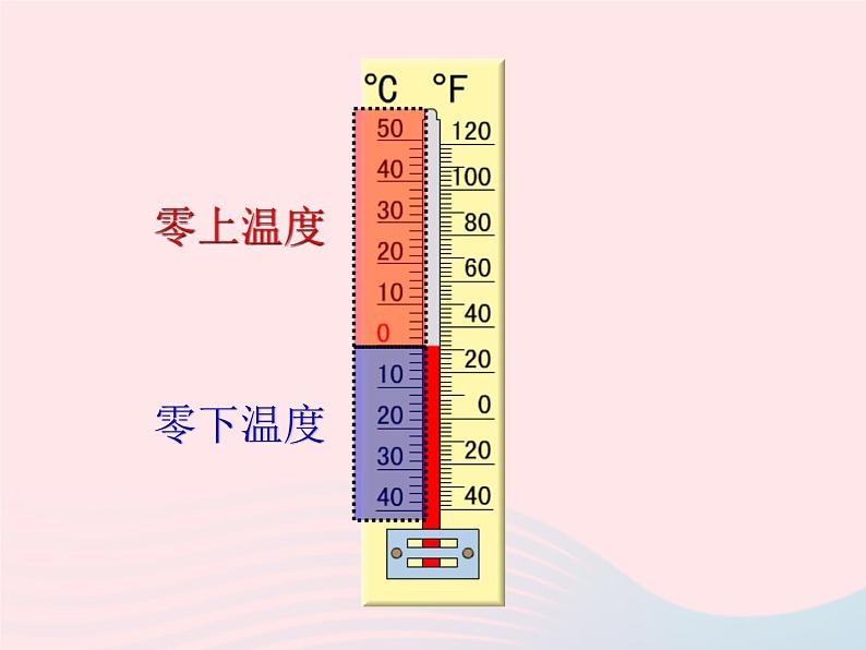 六年级下册数学课件-1.2 认识负数和整数 冀教版 (1)第4页