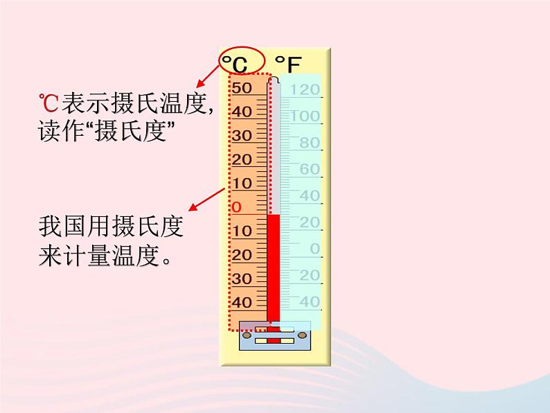 六年级下册数学课件-1.2 认识负数和整数 冀教版 (1)第6页