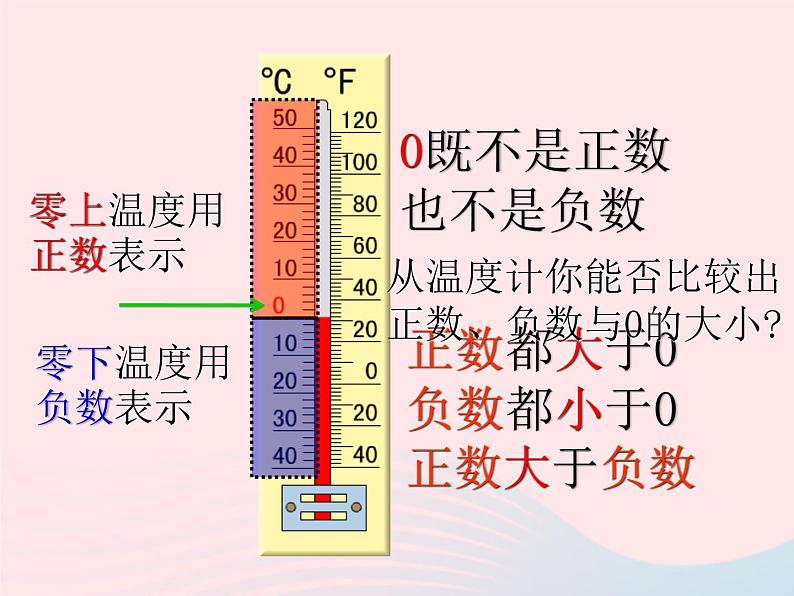 六年级下册数学课件-1.2 认识负数和整数 冀教版 (1)第8页