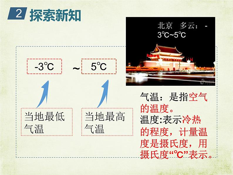 六年级下册数学课件-1.1 天气预报中的负数 冀教版   10张第5页