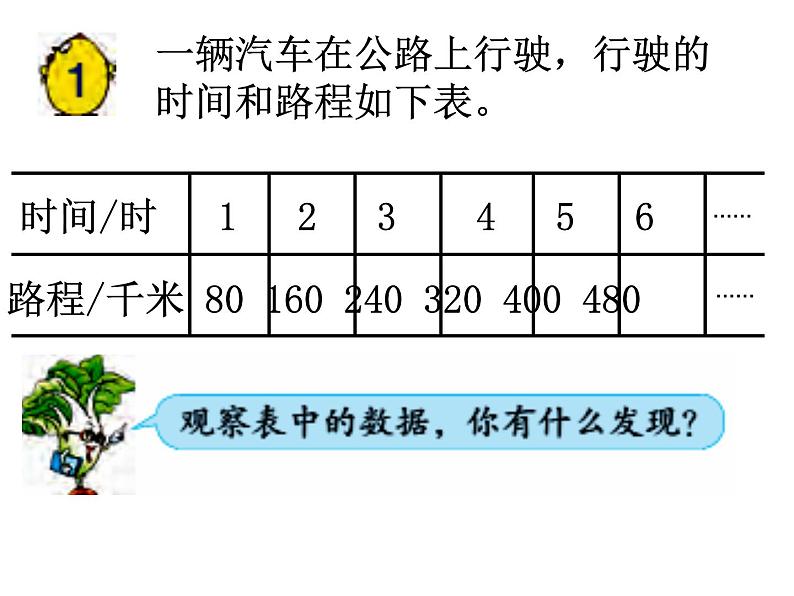 六年级数学下册课件 - 6.3反比例的意义   苏教版（共19张PPT）02