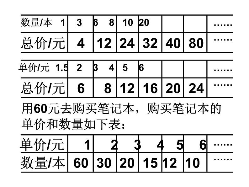 六年级数学下册课件 - 6.3反比例的意义   苏教版（共19张PPT）第6页