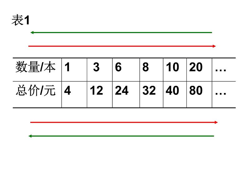 六年级数学下册课件 - 6.3反比例的意义   苏教版（共19张PPT）第7页