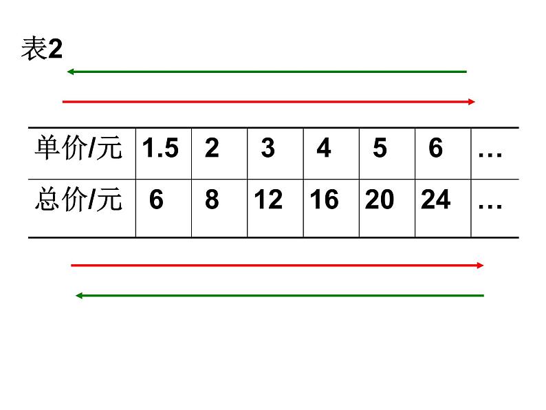 六年级数学下册课件 - 6.3反比例的意义   苏教版（共19张PPT）08