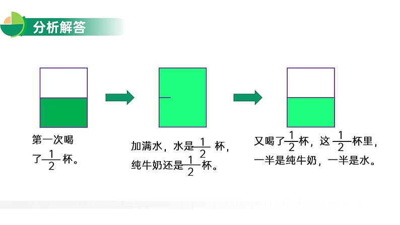 6.4 同分数加减法解决问题课件PPT第6页