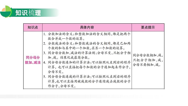 6.5  整理与复习课件PPT第2页