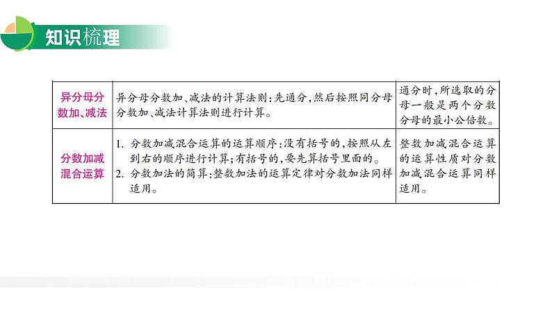 6.5  整理与复习课件PPT第3页