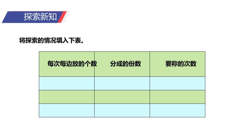 8 稍复杂的找次品问题课件PPT06