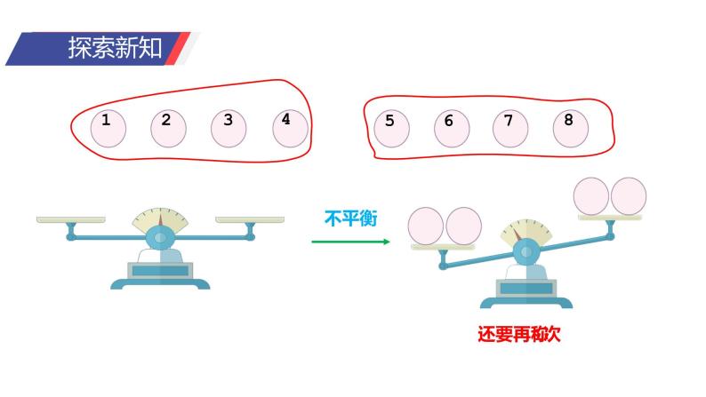 8 稍复杂的找次品问题课件PPT07