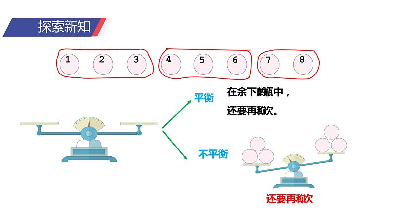 8 稍复杂的找次品问题课件PPT08