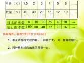 六年级数学下册课件 - 6.3成反比例的量 - 苏教版（共12张PPT）
