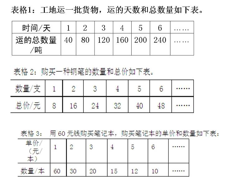 六年级数学下册课件 - 6.3反比例的意义 - 苏教版（共21张PPT）02