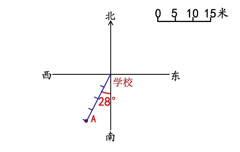 六年级数学下册课件 - 5.3描述行走路线   - 苏教版（共16张PPT）第2页