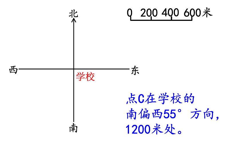 六年级数学下册课件 - 5.3描述行走路线   - 苏教版（共16张PPT）第4页