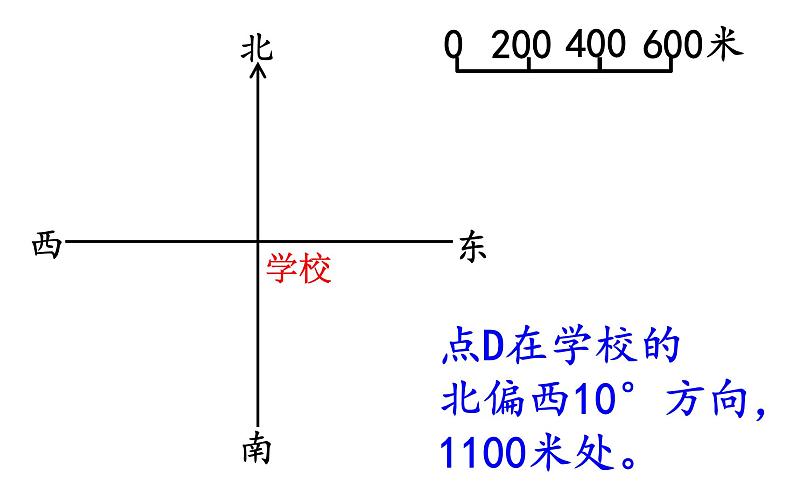 六年级数学下册课件 - 5.3描述行走路线   - 苏教版（共16张PPT）第5页