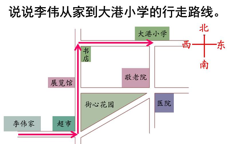 六年级数学下册课件 - 5.3描述行走路线   - 苏教版（共16张PPT）第6页