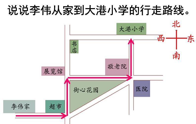 六年级数学下册课件 - 5.3描述行走路线   - 苏教版（共16张PPT）第8页