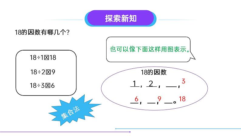 2.2  因数和倍数（2）课件PPT06