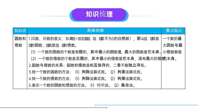 2.6  整理与复习课件PPT02