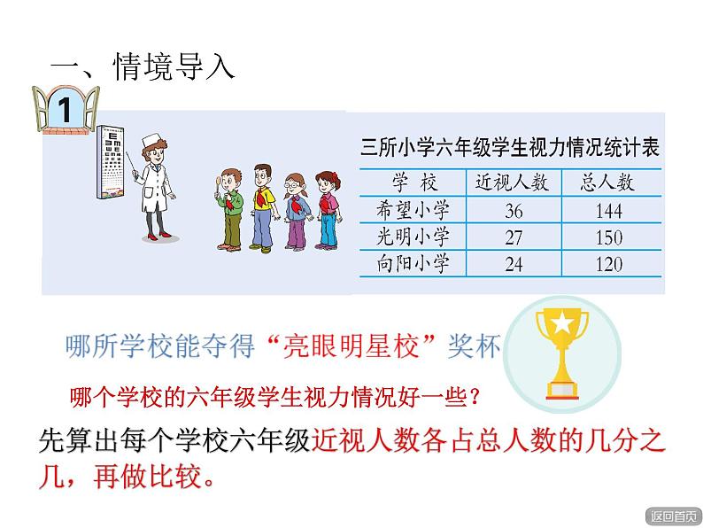 六年级数学上册课件-七.百分数的意义 青岛版（共14张PPT）第2页