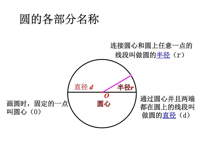 六年级数学上册课件-五 圆的认识 青岛版（共16张PPT）06