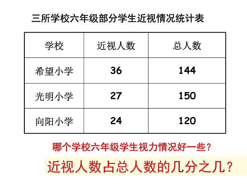 六年级数学上册课件 - 七 百分数  青岛版（共22张PPT）04