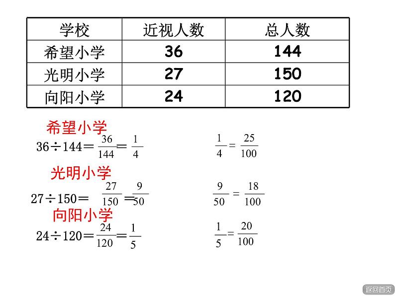 六年级数学上册课件 - 七 百分数  青岛版（共22张PPT）05