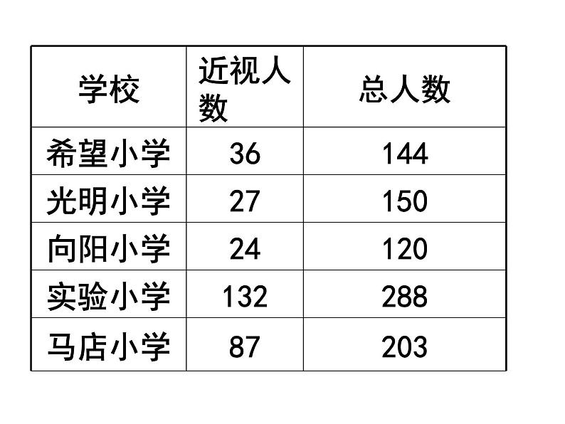 六年级数学上册课件 - 七 百分数  青岛版（共22张PPT）06