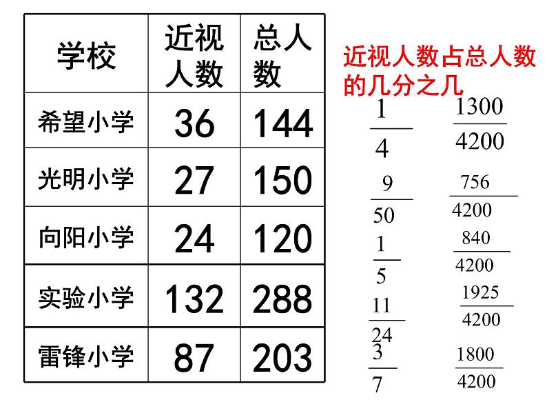 六年级数学上册课件 - 七 百分数  青岛版（共22张PPT）07