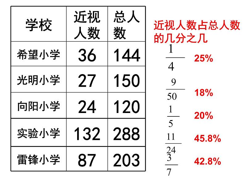 六年级数学上册课件 - 七 百分数  青岛版（共22张PPT）08