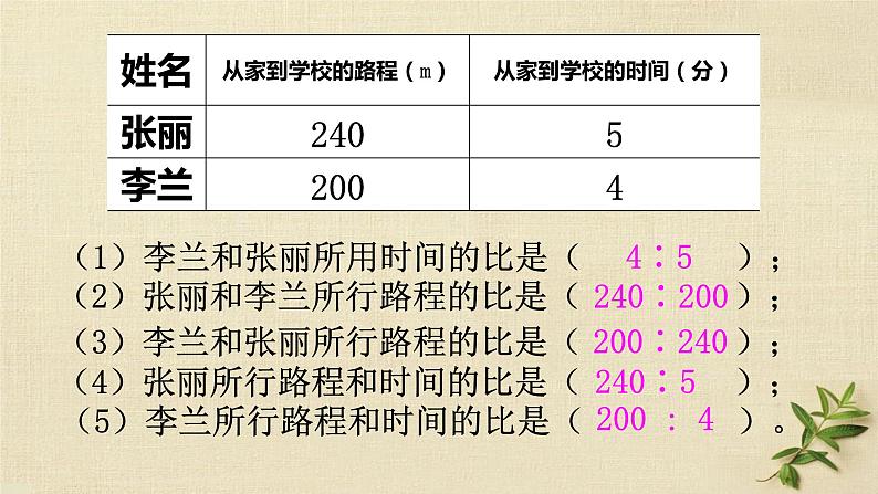 六年级上册数学课件-《比的认识》西师大版 (共  10张ppt)第5页