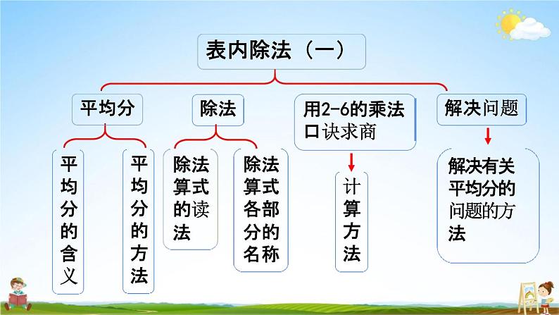 人教版二年级数学下册《2-2-6 整理和复习》教学课件PPT优秀公开课第2页