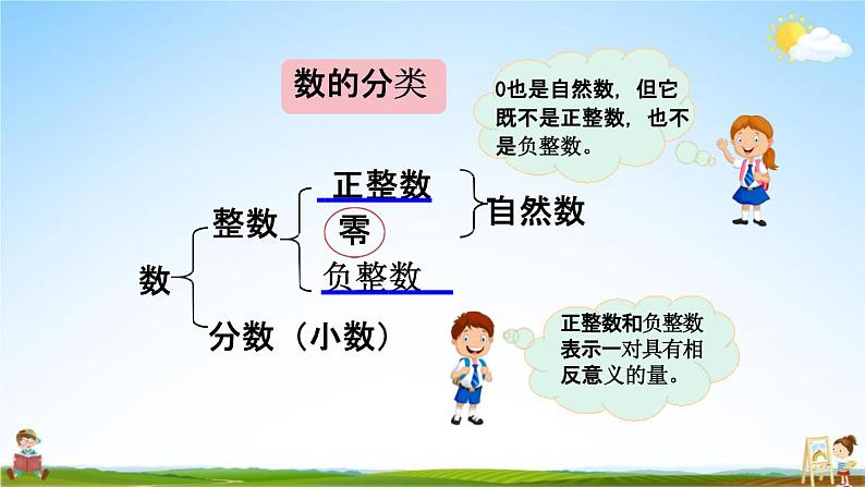 人教版六年级数学下册《6-1-4 练习十四》教学课件PPT优秀公开课第2页