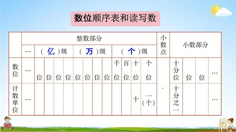 人教版六年级数学下册《6-1-4 练习十四》教学课件PPT优秀公开课第3页