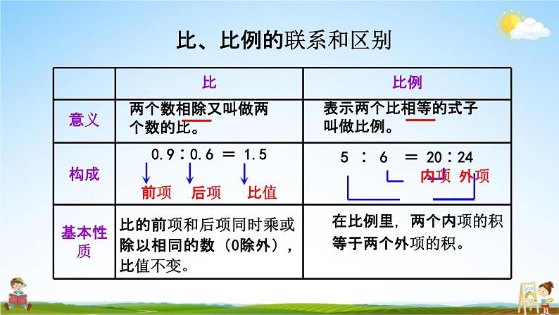 人教版六年级数学下册《4-5 练习十二》教学课件PPT优秀公开课02