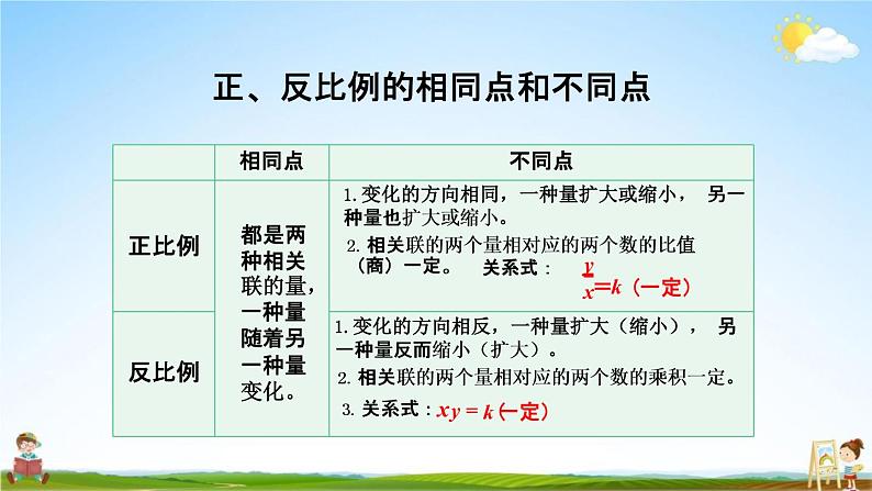 人教版六年级数学下册《4-5 练习十二》教学课件PPT优秀公开课03