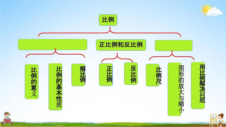 人教版六年级数学下册《4-4 整理和复习》教学课件PPT优秀公开课第2页