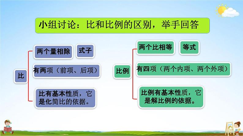 人教版六年级数学下册《4-4 整理和复习》教学课件PPT优秀公开课第4页