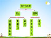 人教版六年级数学下册《3-3 整理和复习》教学课件PPT优秀公开课