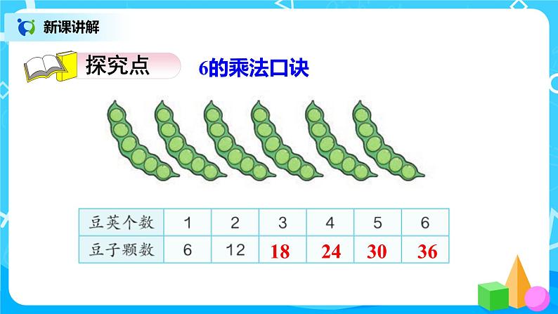 人教版小学数学二年级上册4.6《6的乘法口诀》课件第4页