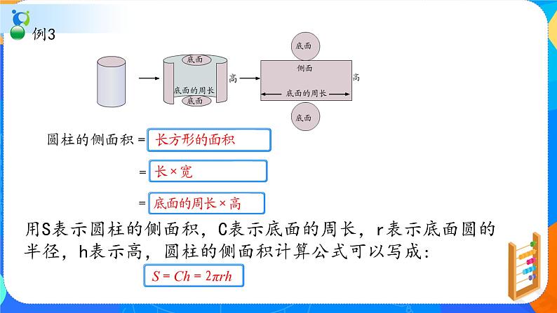 人教版数学六下3.2圆柱的表面积 课件(共21张PPT）第5页