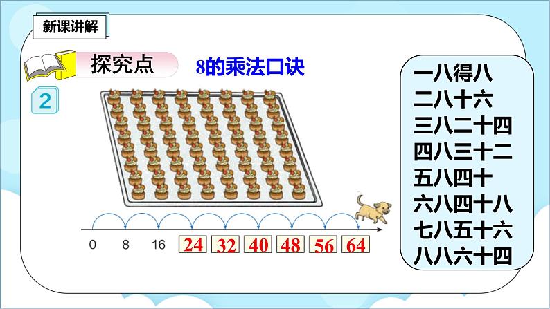 人教版小学数学二年级上册6.2《平年、闰年的认识》课件+教案03