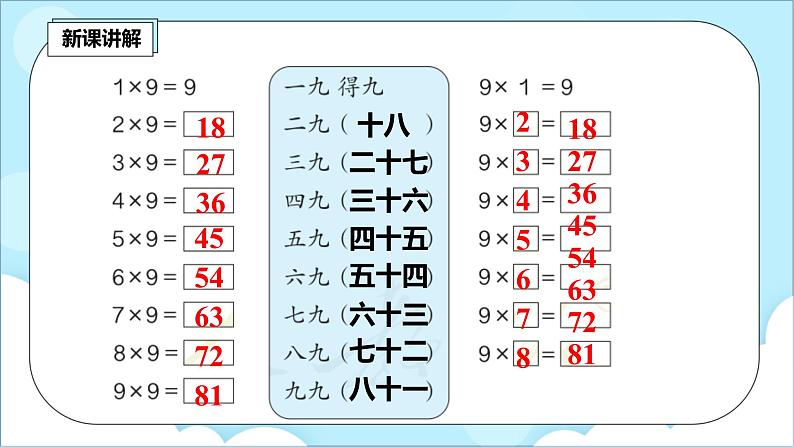 人教版小学数学二年级上册6.4《9的乘法口诀》课件+教案05