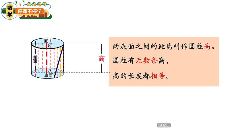 五年级 第四单元 第1课时《圆柱和圆锥的认识》课件PPT08