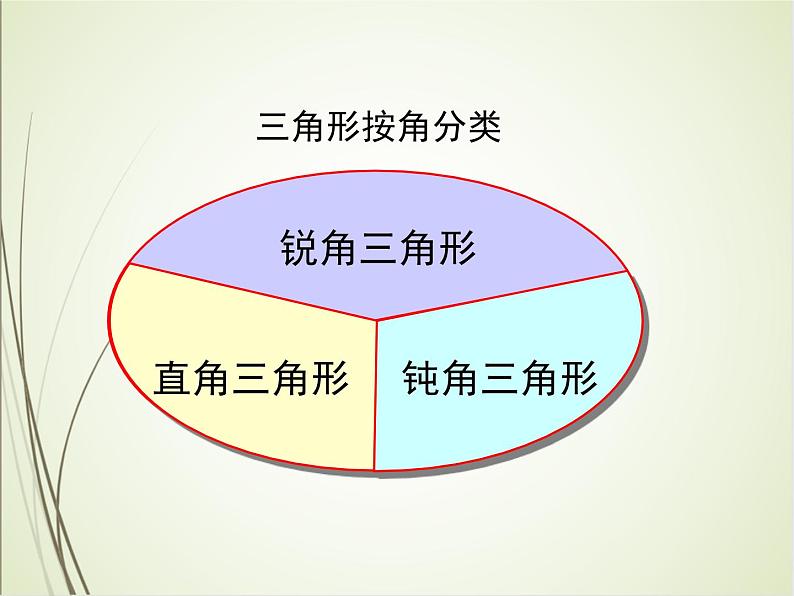 人教版数学四下5.2.1 三角形的分类（课件）第8页
