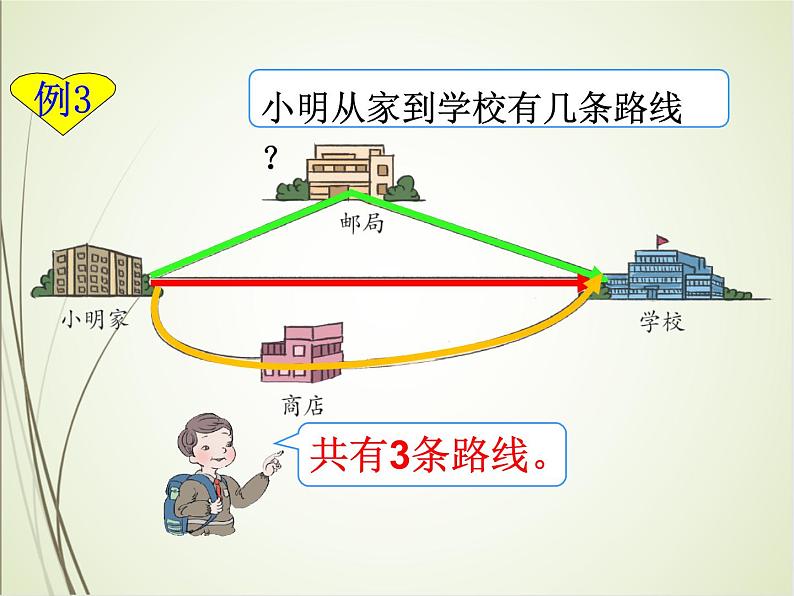 人教版数学四下5.1.3 三角形的三边关系（课件）第3页