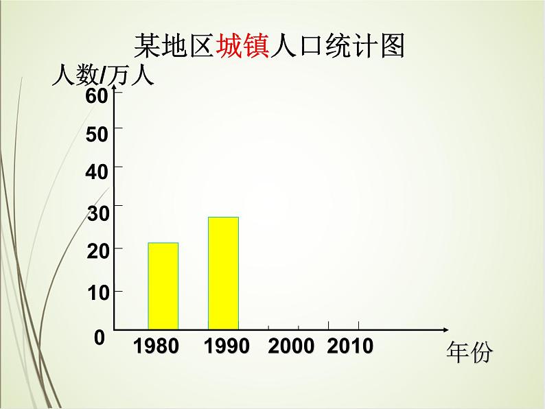 人教版数学四下8.2 复式条形统计图（课件）第3页